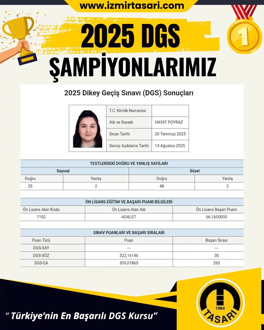 2025 DGS Şampiyonu 91